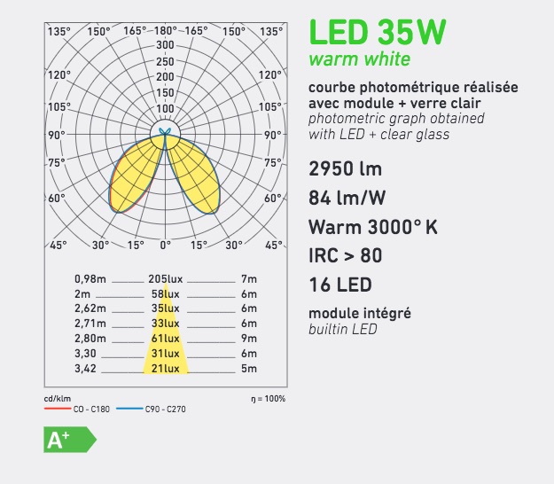 Fig. 7: Lichtstärkenverteilung Traditional LED Post Light Avenue 3 with Crozier: Lichtstärkenverteilung